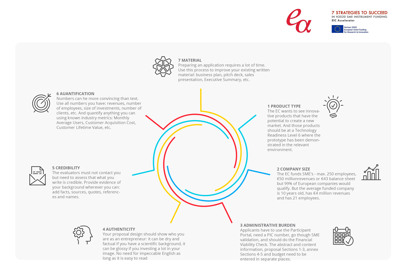 7 Strategies to Succeed in H2020 SME Instrument &#8211; EIC Accelerator