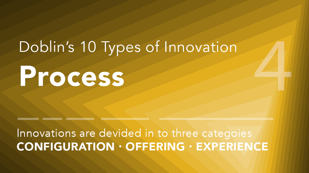 Doblin’s 10 Types of Innovation – Process