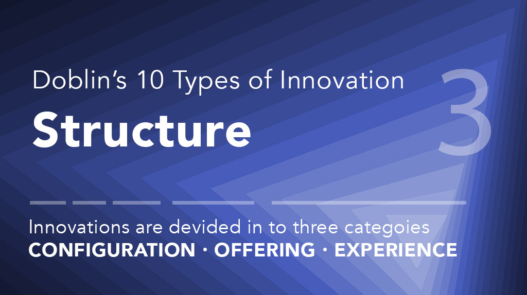 Doblin’s 10 Types of Innovation – Structure