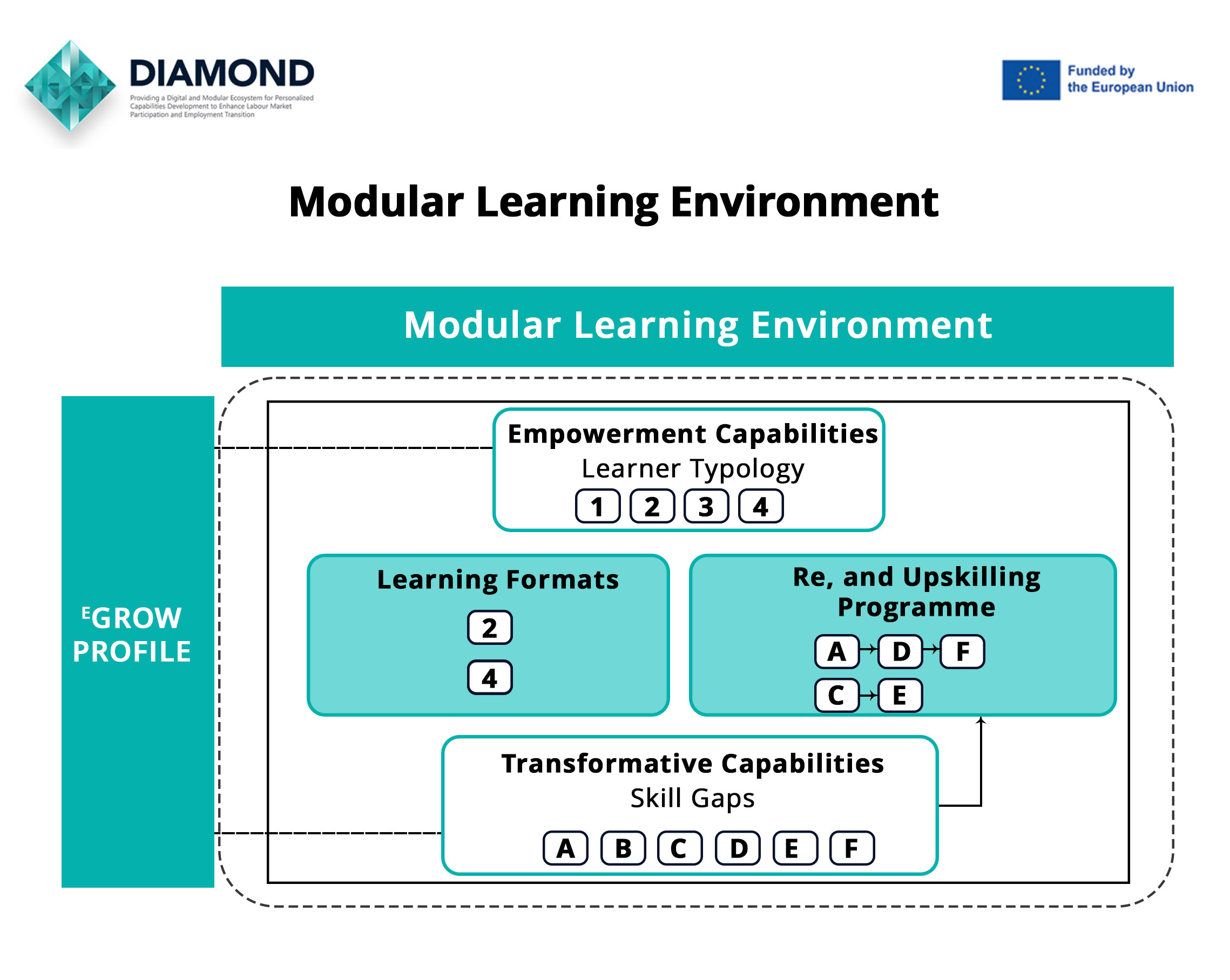 DIAMOND: Transforming Employability with the ᴱGROW Index