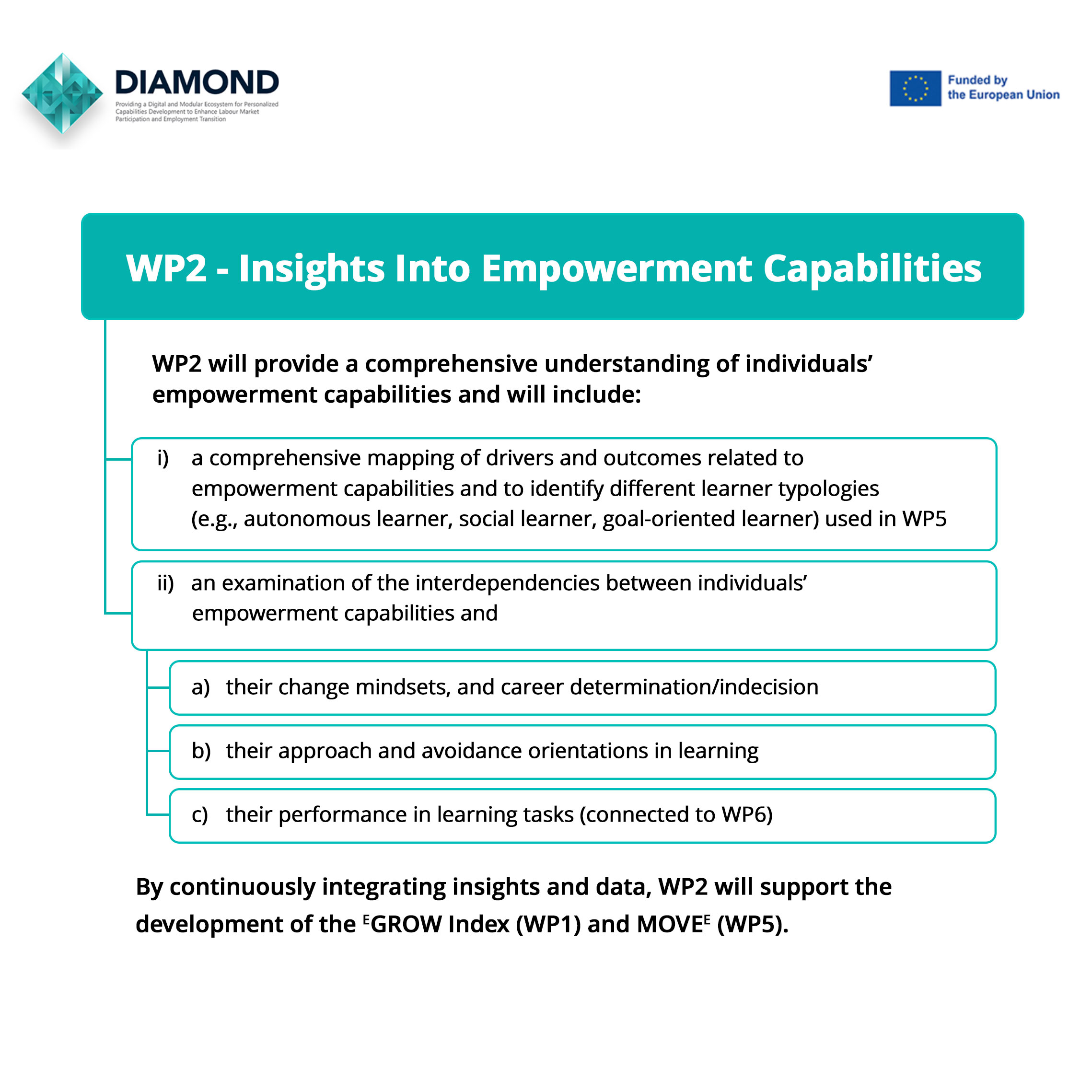 DIAMOND: WP2 – Empowering Individuals through Capability Mapping