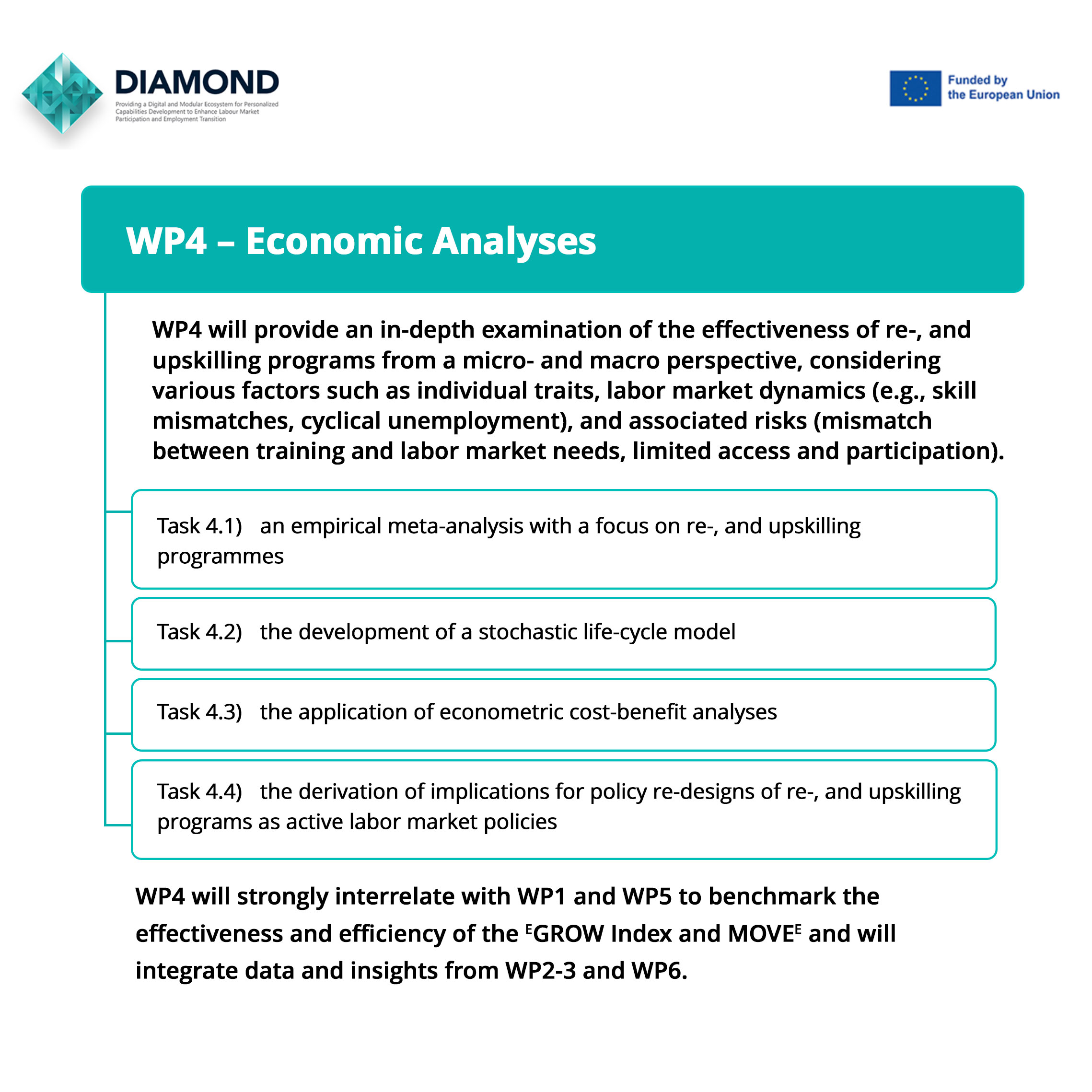 DIAMOND: WP4 – Strengthening the Evidence for Smarter Skills Policies