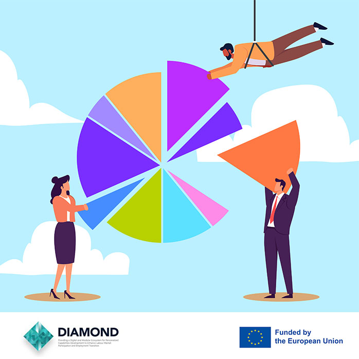DIAMOND: What Makes a Dream Career? – Poll Results Are In!