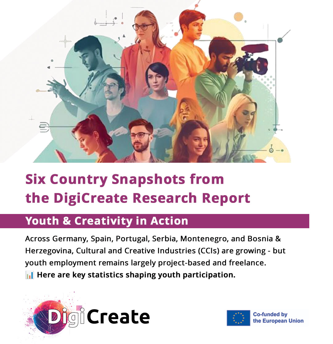 Youth & Creativity in Action 🎨 A Six-Country Snapshot